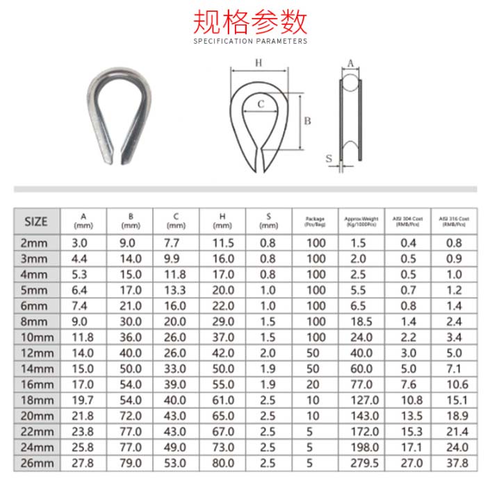 套环