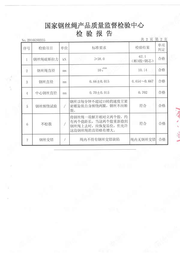 国家钢丝绳产品质量监督检查报告